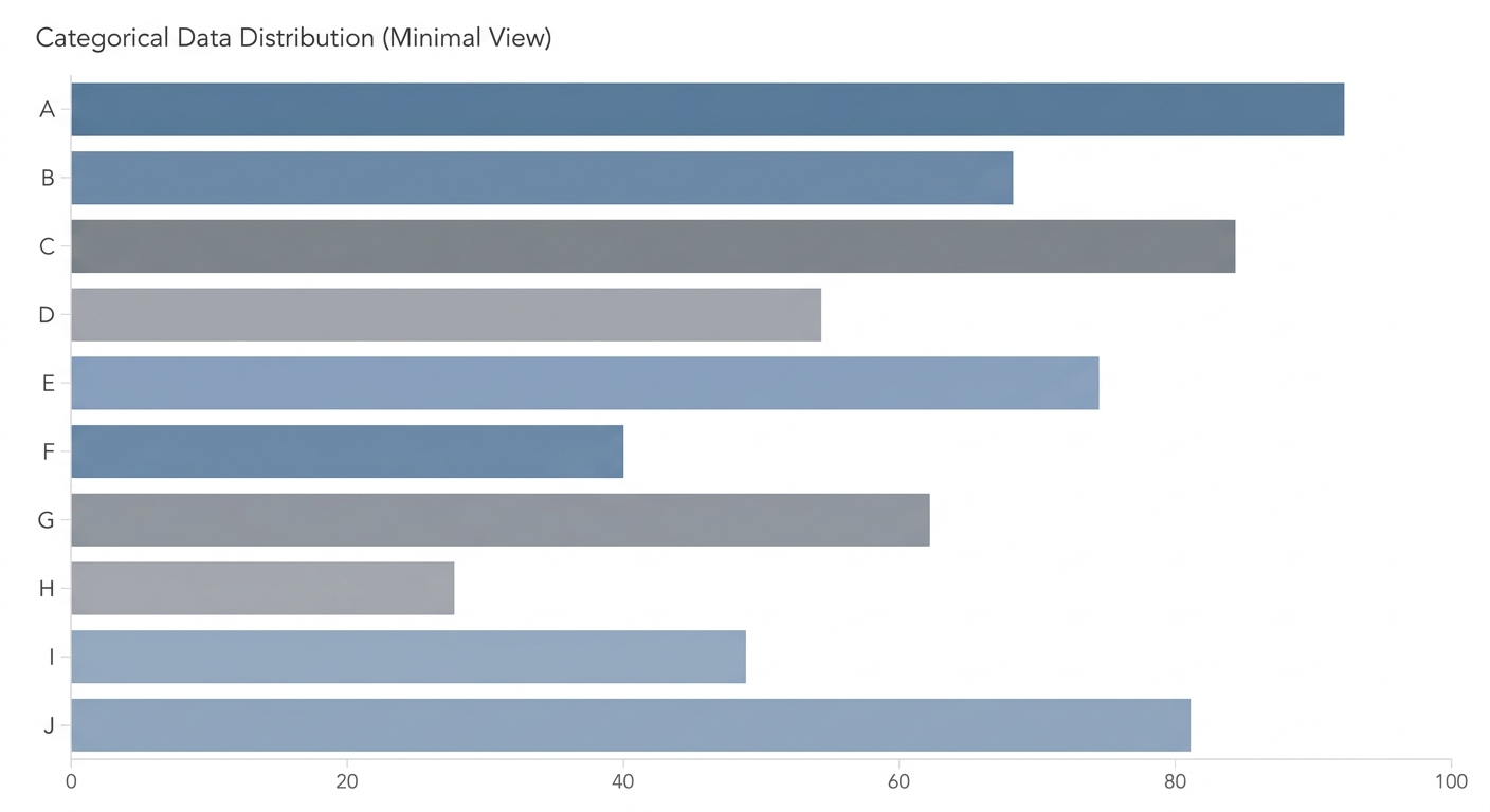 Minimal horizontal bar chart with muted blue and grey tones representing ten AI marketing tools